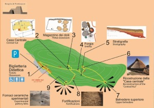 Parco Archeologico "Broglio"
